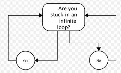 Weekend Project - Connect your Database and Automatically Generate a Fully Customized Back-office Interface infiniteloop 