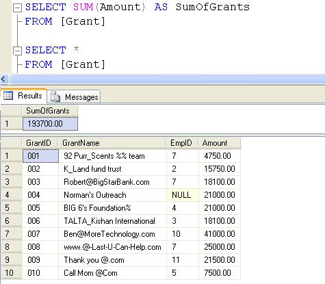 SQL SERVER - Tips from the SQL Joes 2 Pros Development Series - Aggregates with the Over Clause - Day 10 of 35 j2p_10_1 
