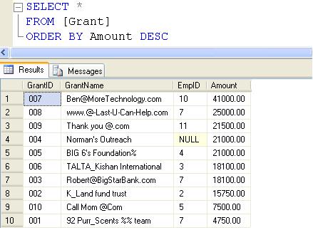 SQL SERVER - Tips from the SQL Joes 2 Pros Development Series - Ranking Functions - Advanced NTILE in Detail - Day 13 of 35 j2p_13_1 