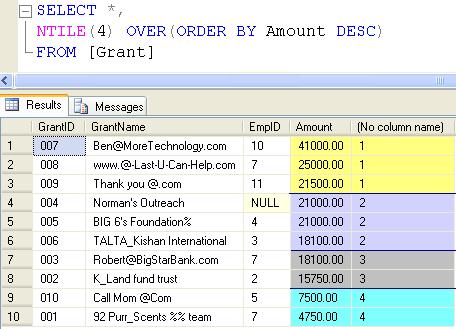SQL SERVER - Tips from the SQL Joes 2 Pros Development Series - Ranking Functions - Advanced NTILE in Detail - Day 13 of 35 j2p_13_2 