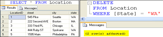 SQL SERVER - Tips from the SQL Joes 2 Pros Development Series - Output Clause in Simple Examples - Day 14 of 35 j2p_14_1 