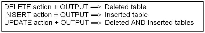 SQL SERVER - Tips from the SQL Joes 2 Pros Development Series - Output Clause in Simple Examples - Day 14 of 35 j2p_14_6 