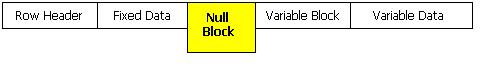 SQL SERVER - Tips from the SQL Joes 2 Pros Development Series - Data Row Space Usage and NULL Storage - Day 15 of 35 j2p_15_3 
