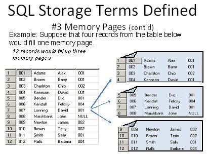 SQL SERVER - Tips from the SQL Joes 2 Pros Development Series - The Clustered Index - Simple Understanding - Day 19 of 35 j2p_19_1 