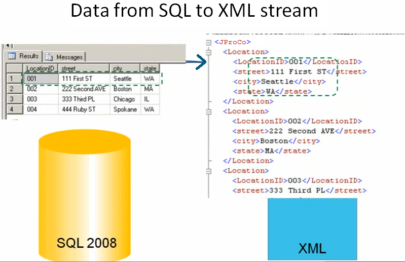 SQL SERVER - Tips from the SQL Joes 2 Pros Development Series - Shredding XML - Day 33 of 35 j2p_33_1 