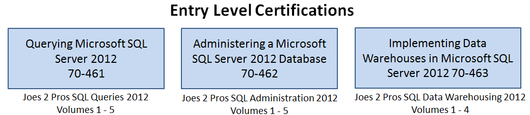 SQL SERVER - SQL Basics: SQL 2012 Certification Path - Day 10 of 10 j2pbasics-10-1 