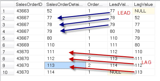 SQL SERVER - Solution to Puzzle - Simulate LEAD() and LAG() without Using SQL Server 2012 Analytic Function leadlag1 
