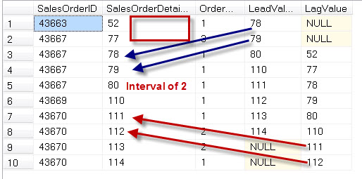 SQL SERVER - Introduction to LEAD and LAG - Analytic Functions Introduced in SQL Server 2012 leadlag2 