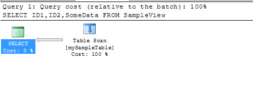 SQL SERVER - Index Created on View not Used Often - Limitation of the View 12 limitview_12 