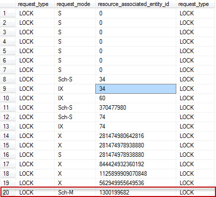 SQL SERVER - TRANSACTION, DML and Schema Locks lockdmv 