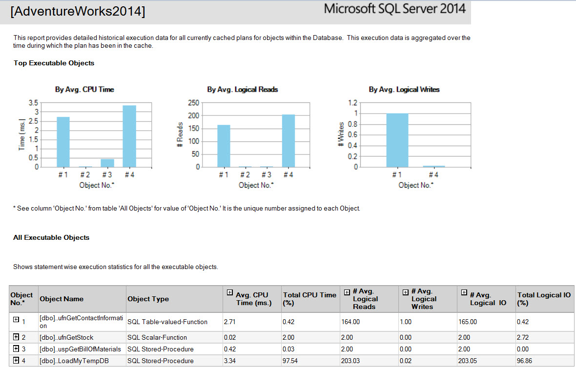 SQL SERVER - SSMS: Resource Locking and Object Execution Statistics Report lockingstats-6 