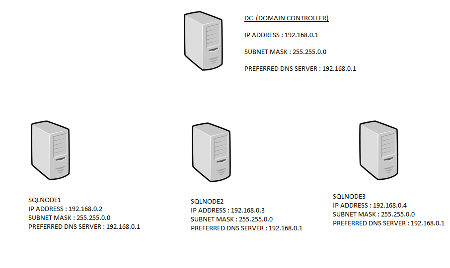 SQL SERVER - Migration of SQL Server 2012 Database Mirroring to AlwaysOn Availability Group image001 