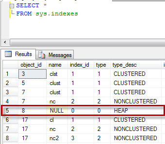 SQL SERVER - Force Index Scan on Table - Use No Index to Retrieve the Data - Query Hint noindex1 