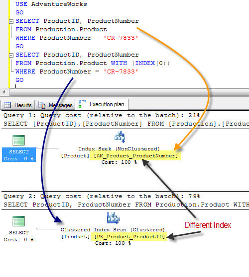 SQL SERVER - Force Index Scan on Table - Use No Index to Retrieve the Data - Query Hint noindex2 