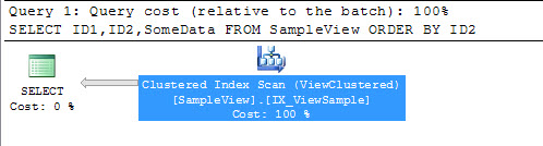 SQL SERVER - Index Created on View not Used Often - Observation of the View - Part 2 nolimitview 