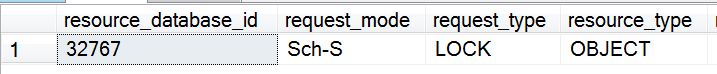 SQL SERVER - What Kind of Lock WITH (NOLOCK) Hint Takes on Object? nolocklock 