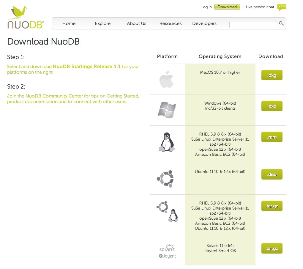 SQL - Step by Step Guide to Download and Install NuoDB - Getting Started with NuoDB 0 