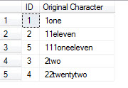 SQL SERVER - Order By Numeric Values Formatted as String patindex3 