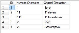 SQL SERVER - Order By Numeric Values Formatted as String patindex4 