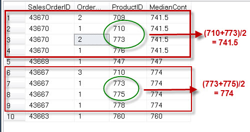How to Find Median in SQL Server? - Interview Question of the Week #116 percentiledisc1 