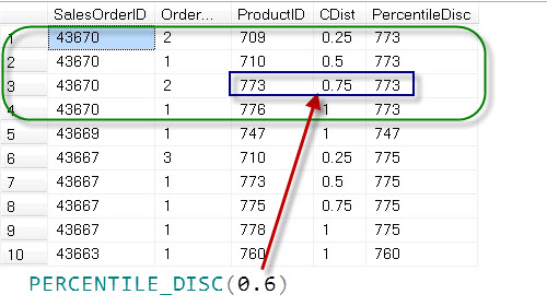 SQL SERVER - Introduction to PERCENTILE_DISC()  - Analytic Functions Introduced in SQL Server 2012 percentiledisc12 