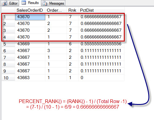 SQL SERVER - Introduction to PERCENT_RANK() - Analytic Functions Introduced in SQL Server 2012 percentrank 