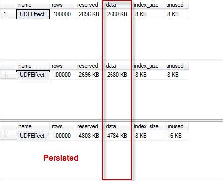 SQL SERVER - Computed Column - PERSISTED and Storage persisted 