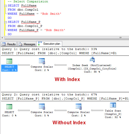 SQL SERVER – Computed Column and Performance – Part 3 persisted4 