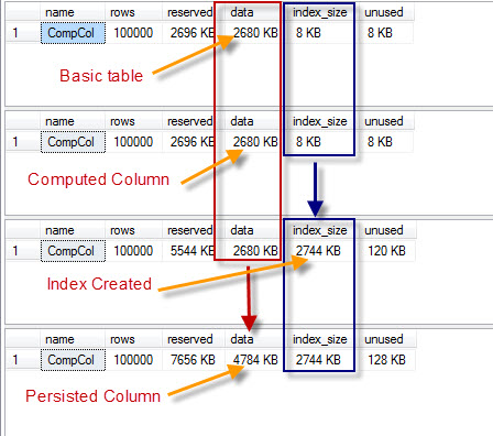 SQL SERVER – Computed Column – PERSISTED and Storage – Part 2 persisted5 