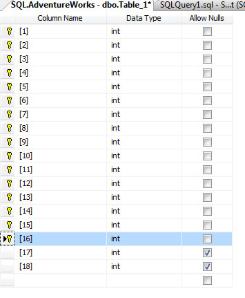 SQL SERVER - Maximum Columns per Primary Key - Fix : Error : Msg 1904, Level 16, The index on table has column names in index key list. The maximum limit for index or statistics key column list is 16 pk16 