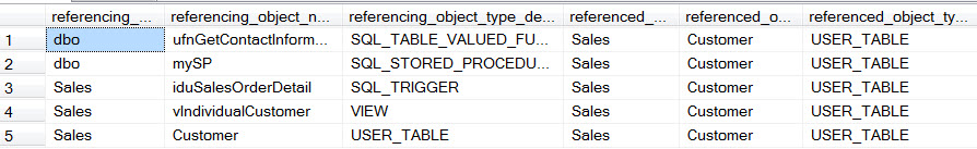 SQL SERVER - Find Referenced or Referencing Object in SQL Server using sys.sql_expression_dependencies references1 