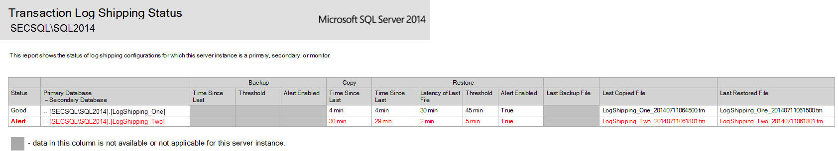 SQL SERVER - SSMS: Transaction Log Shipping Status Report reportlaunch3 