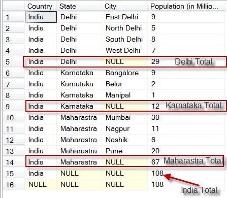 SQL SERVER - Introduction to Rollup Clause rollup2 