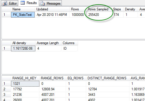 SQL SERVER - Update Statistics are Sampled By Default sampledstats 