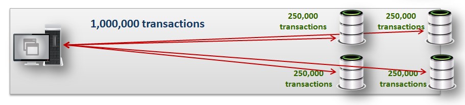 MySQL - How to Create a Distributed Relational SQL Database scalebasetran2 
