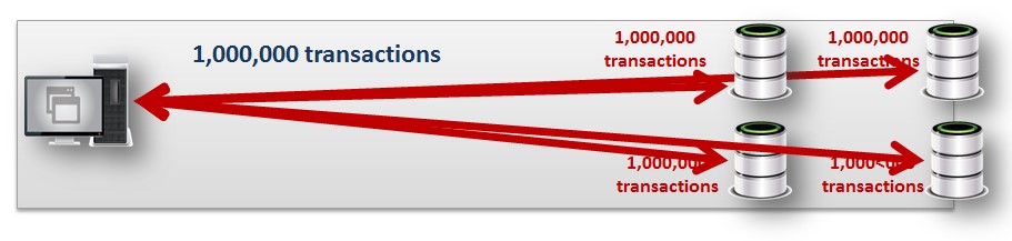 MySQL - How to Create a Distributed Relational SQL Database scalebasetran3 