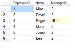 SQL SERVER – SELF JOIN Not Allowed in Indexed View – Limitation of the View 9 selfjoini1 