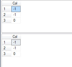 SQL SERVER - Introduction to Function SIGN signfunction2 