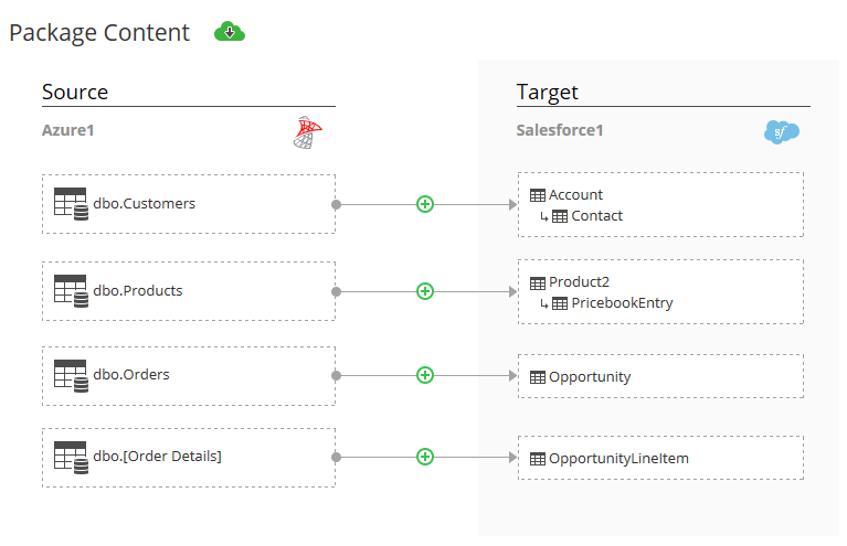 SQL SERVER - Integrate Your Data with Skyvia - Cloud ETL Solution Azure-Import 