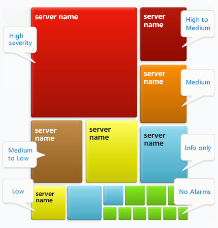 SQL SERVER - Monitor Database via a Heatmap, Alarms List and Realtime Diagnostics for FREE spotlight1 
