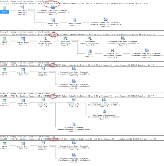SQL SERVER - Understanding Table Hints with Examples sql-join SQL SERVER - Understanding Table Hints with Examples sql-join
