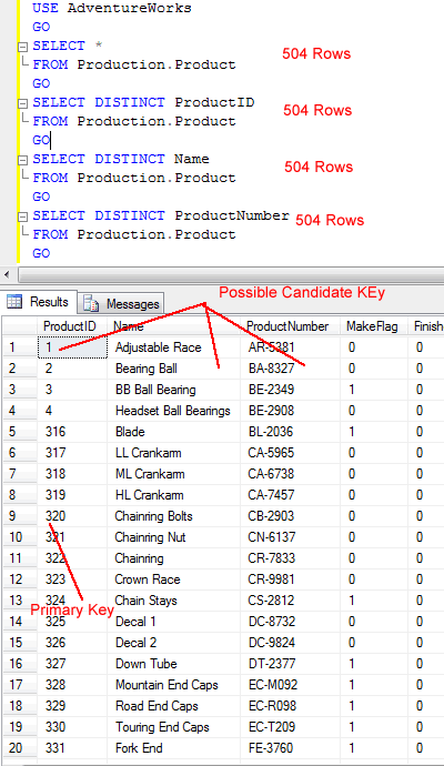 SQL SERVER - Difference Between Candidate Keys and Primary Key In Simple Words sql-primary-candidate-key 