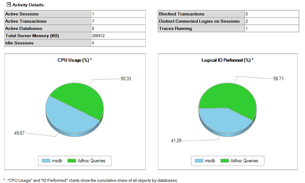 SQL SERVER - SSMS: Server Dashboard Report ssmsreport-4 