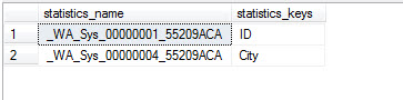 SQL SERVER - Default Statistics on Column - Automatic Statistics on Column statdef2 