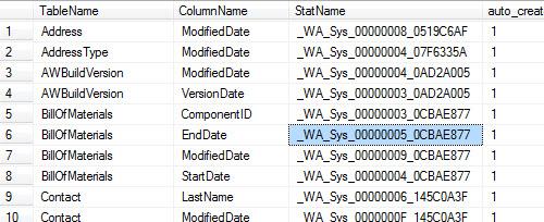 SQL SERVER - Find Details for Statistics of Whole Database stats_DMV 