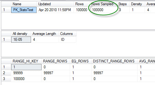 SQL SERVER - Update Statistics are Sampled By Default statsupdate2 