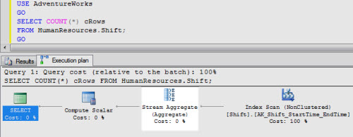 SQL SERVER - Stream Aggregate Showplan Operator - Reason of Compute Scalar before Stream Aggregate streama 