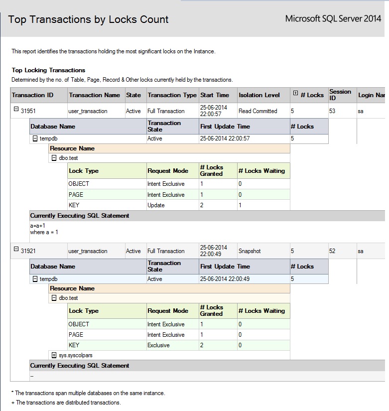 SQL SERVER - SSMS: Top Transaction Reports toptransaction2 
