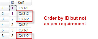 SQL SERVER - UNION ALL and ORDER BY - How to Order Table Separately While Using UNION ALL unionorderby2 