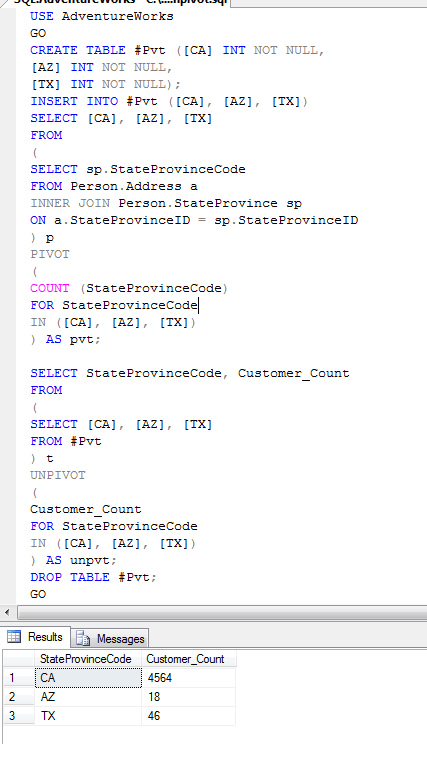 SQL SERVER - UNPIVOT Table Example unpivot 
